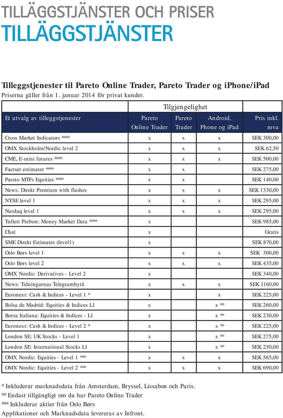 mva Cross Market Indicators **** x x x SEK 300,00 OMX Stockholm/Nordic level 2 x x x SEK 62,50 CME, E-mini futures **** x x x SEK 500,00 Factset estimater **** x x SEK 275,00 Pareto MTFs Equities