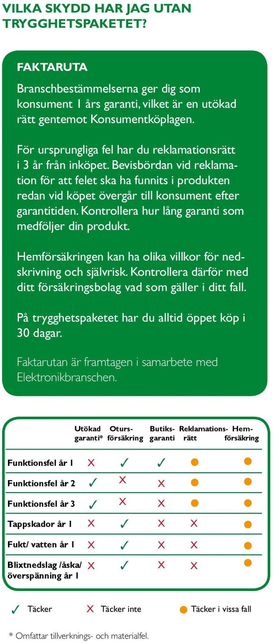 Kontrollera hur lång garanti som medföljer din produkt. Hemförsäkringen kan ha olika villkor för nedskrivning och självrisk. Kontrollera därför med ditt försäkringsbolag vad som gäller i ditt fall.