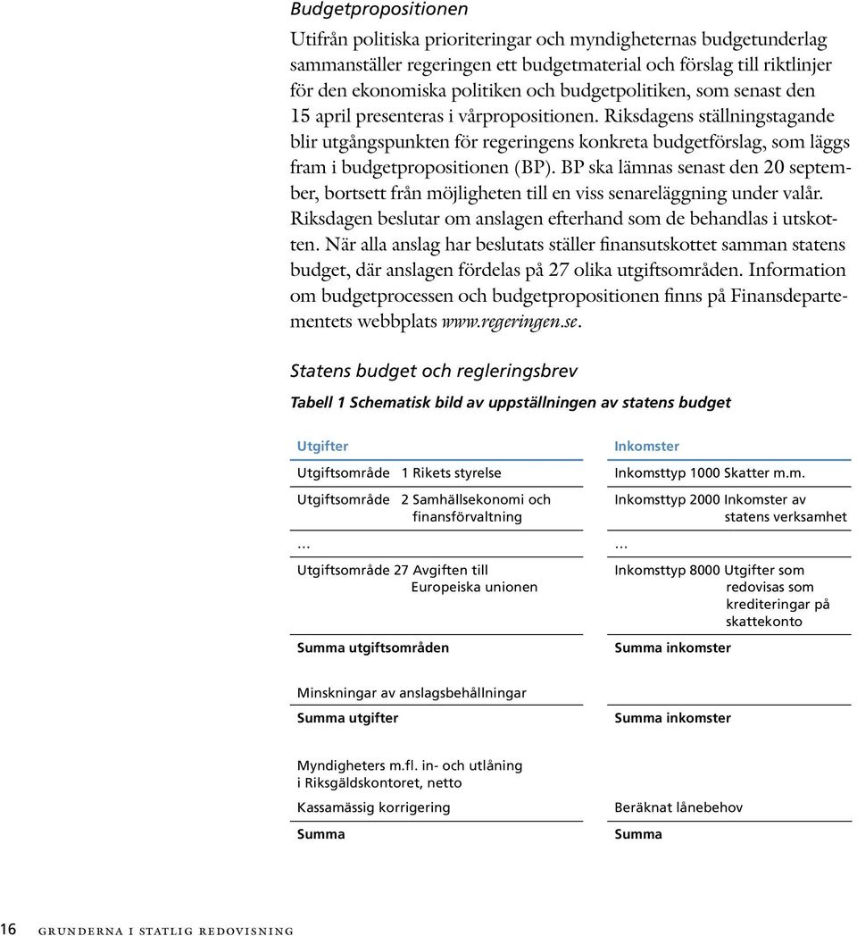 Riksdagens ställningstagande blir utgångspunkten för regeringens konkreta budgetförslag, som läggs fram i budgetpropositionen (BP).