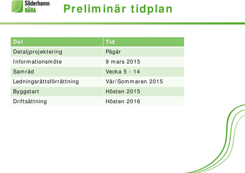 5-14 Ledningsrättsförrättning Vår/Sommaren 2015