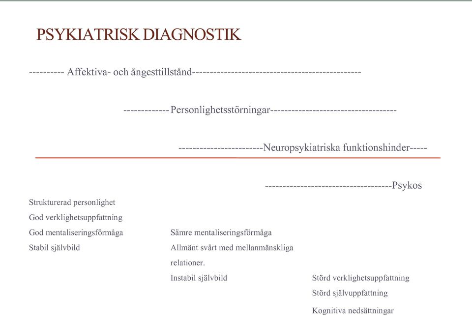 personlighet God verklighetsuppfattning God mentaliseringsförmåga Stabil självbild ------------------------------------Psykos Sämre