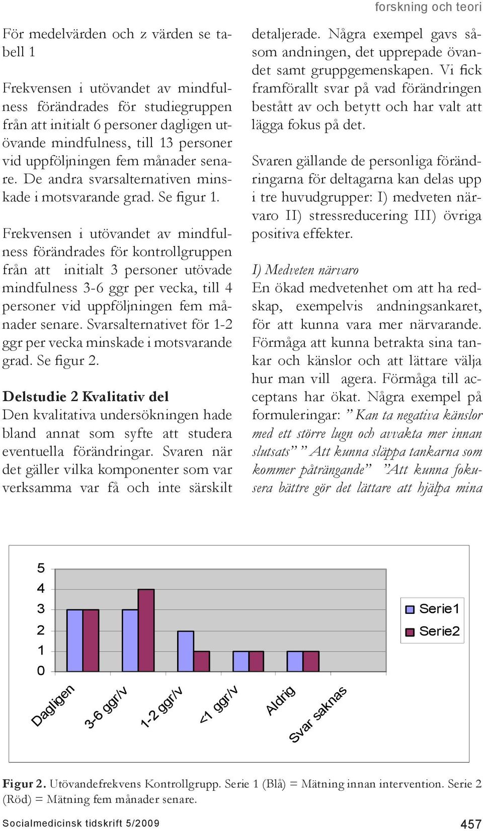 Frekvensen i utövandet av mindfulness förändrades för kontrollgruppen från att initialt 3 personer utövade mindfulness 3-6 ggr per vecka, till 4 personer vid uppföljningen fem månader senare.