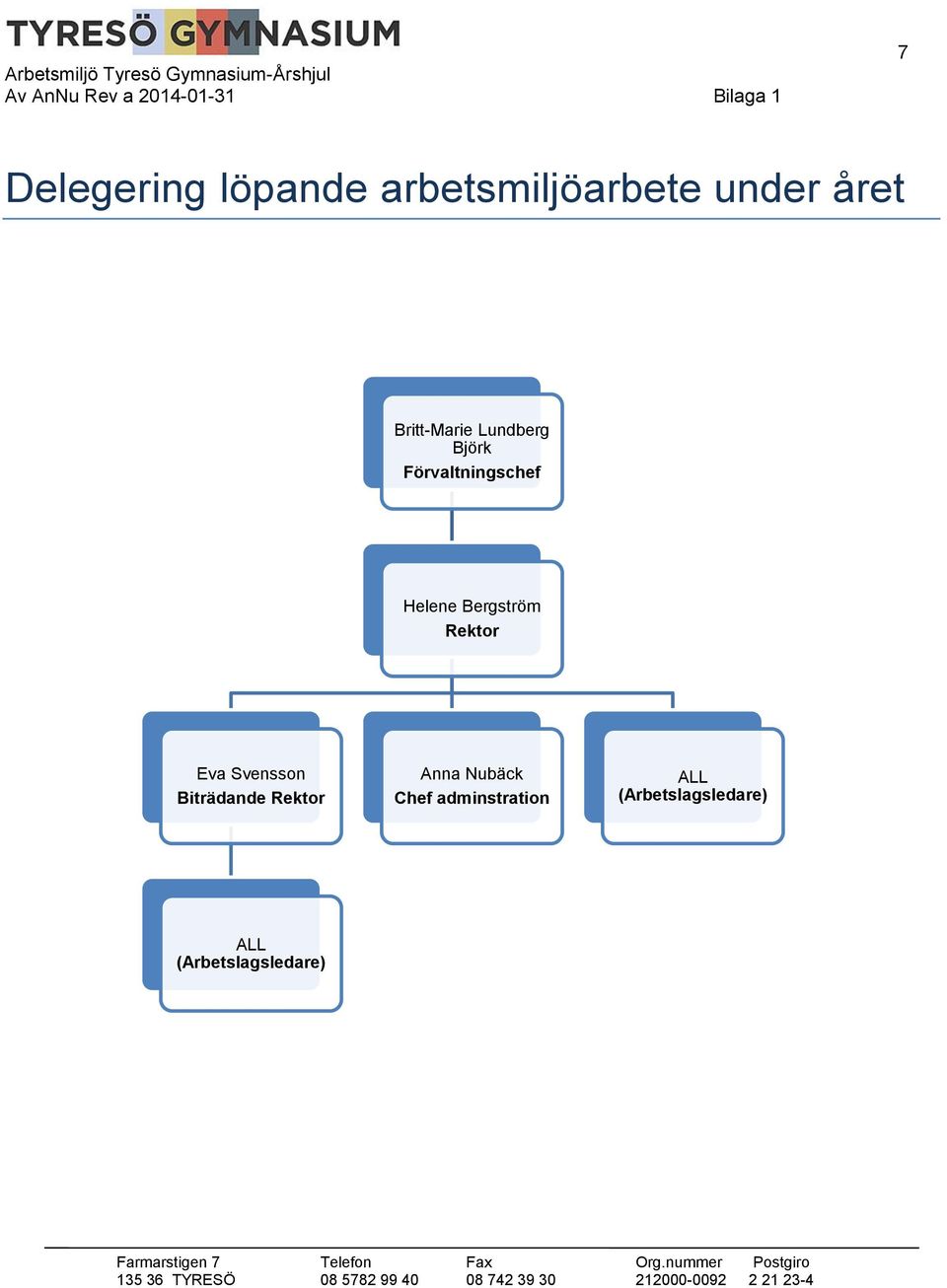 Bergström Rektor Eva Svensson Biträdande Rektor Anna