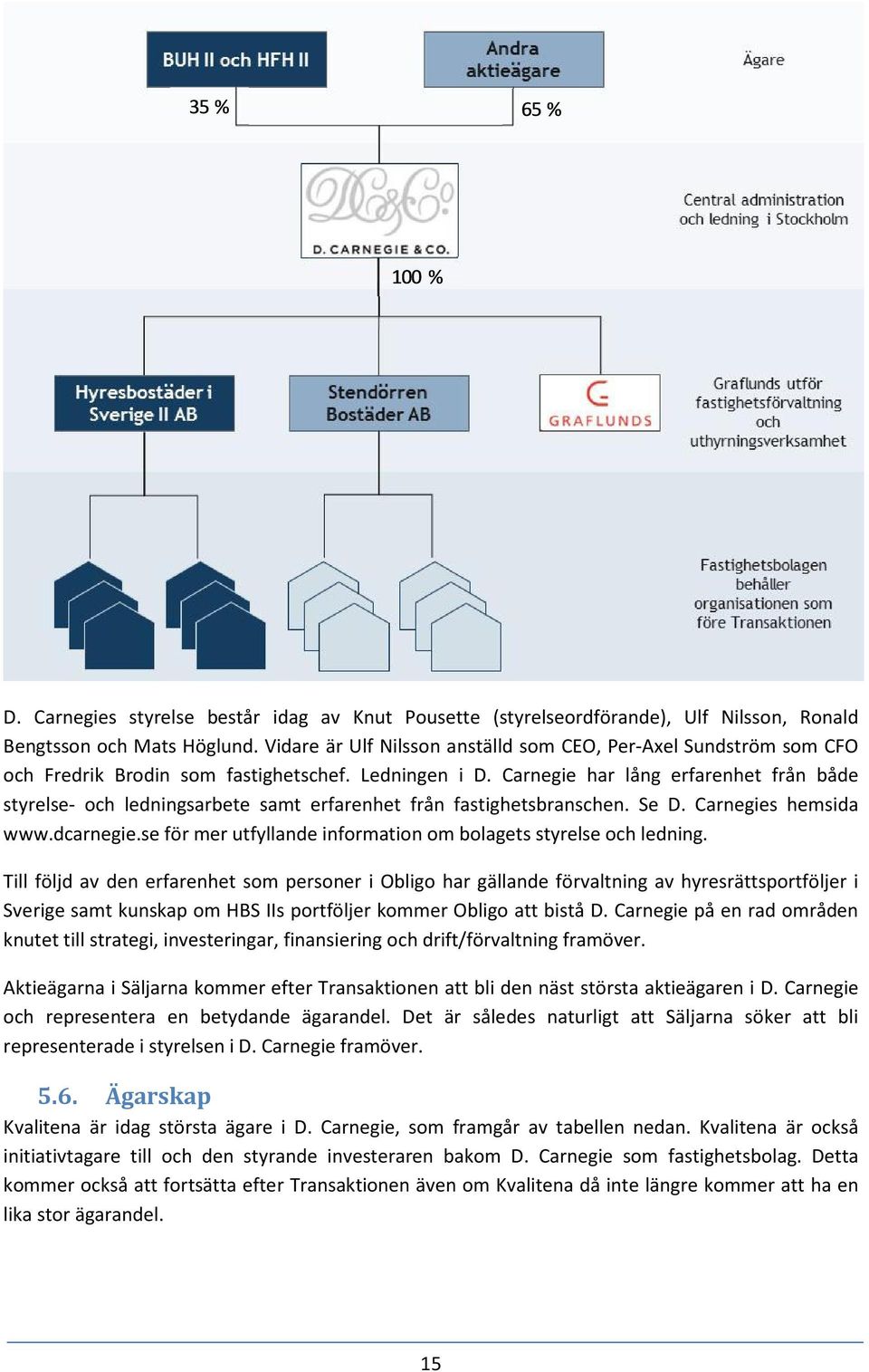 Carnegie har lång erfarenhet från både styrelse- och ledningsarbete samt erfarenhet från fastighetsbranschen. Se D. Carnegies hemsida www.dcarnegie.