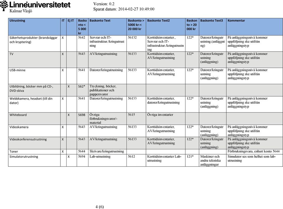 /kringutrustn ing TV X 5643 AV/kringutr 56133 Korttidsinventarier, AV/kringutr Baskon to > 20 000 kr Baskonto Text3.