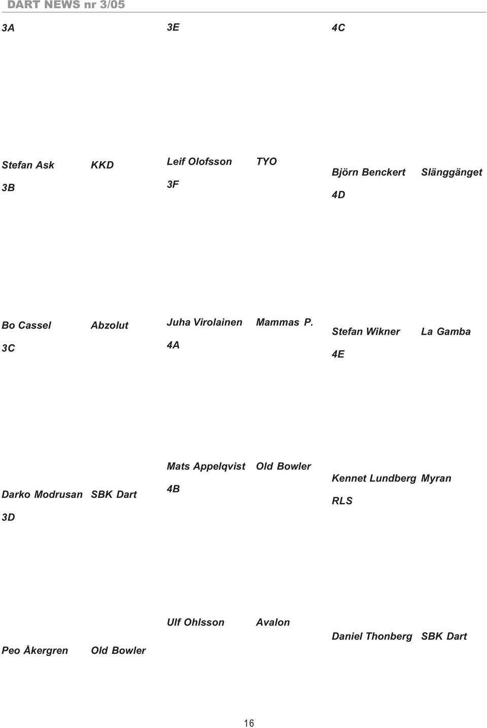 4A Stefan Wikner 4E La Gamba Darko Modrusan SBK Dart Mats Appelqvist 4B Old