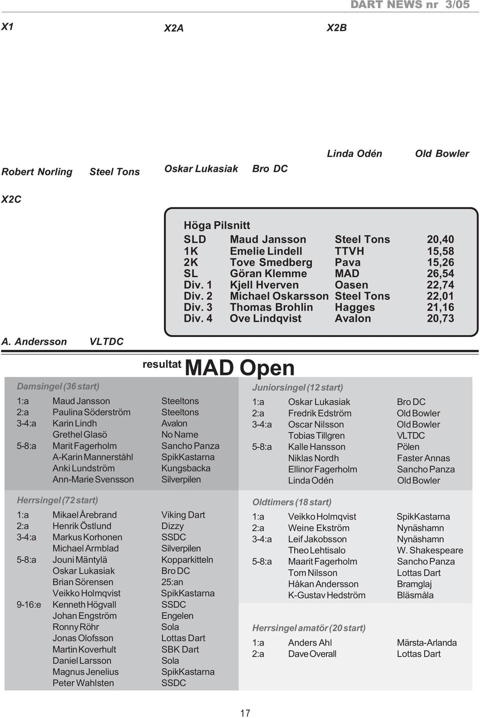 Mannerståhl SpikKastarna Anki Lundström Kungsbacka Ann-Marie Svensson Silverpilen Höga Pilsnitt SLD Maud Jansson Steel Tons 20,40 1K Emelie Lindell TTVH 15,58 2K Tove Smedberg Pava 15,26 SL Göran