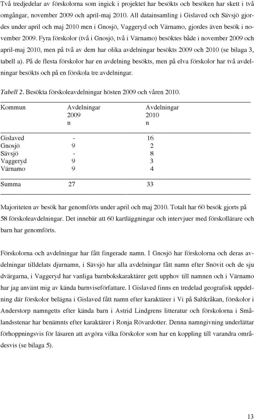 Fyra förskolor (två i Gnosjö, två i Värnamo) besöktes både i november 2009 och april-maj 2010, men på två av dem har olika avdelningar besökts 2009 och 2010 (se bilaga 3, tabell a).