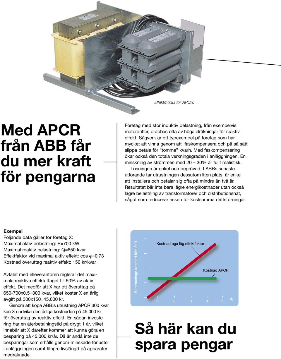 Med faskompensering ökar också den totala verkningsgraden i anläggningen. En minskning av strömmen med 20 30% är fullt realistisk. Lösningen är enkel och beprövad.