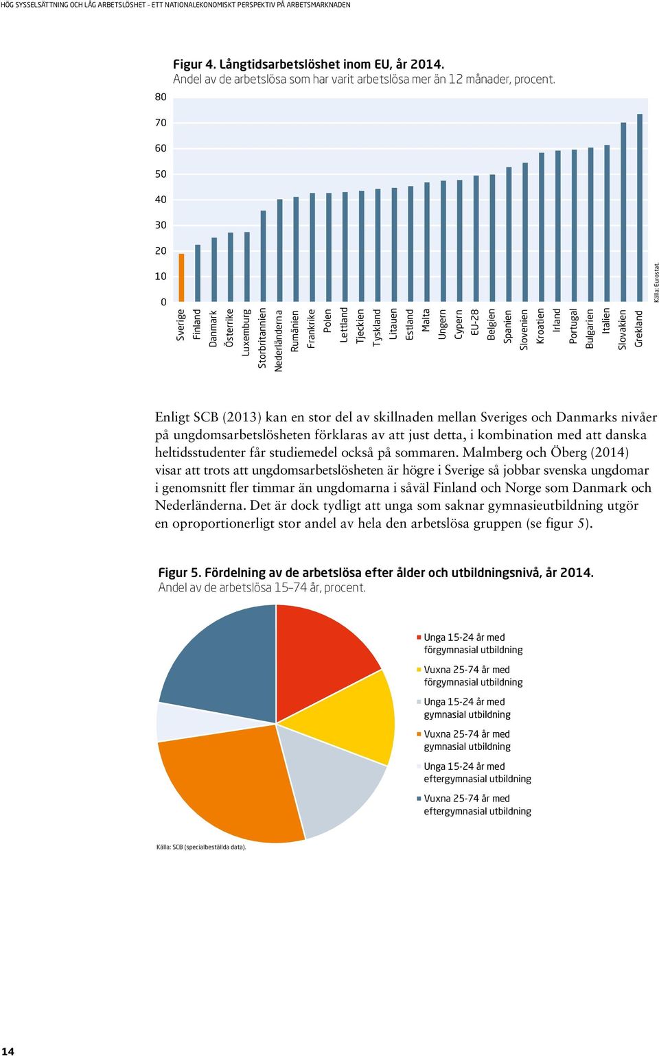 Kroatien Irland Portugal Bulgarien Italien Slovakien Grekland Källa: Eurostat.