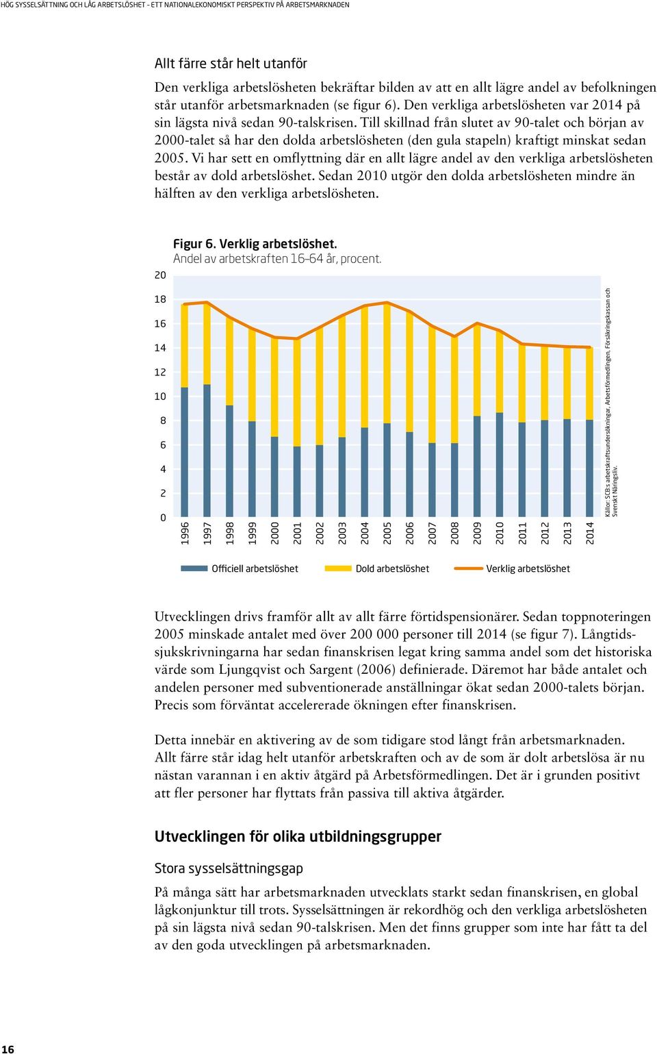 Till skillnad från slutet av 90-talet och början av 2000-talet så har den dolda arbetslösheten (den gula stapeln) kraftigt minskat sedan 2005.