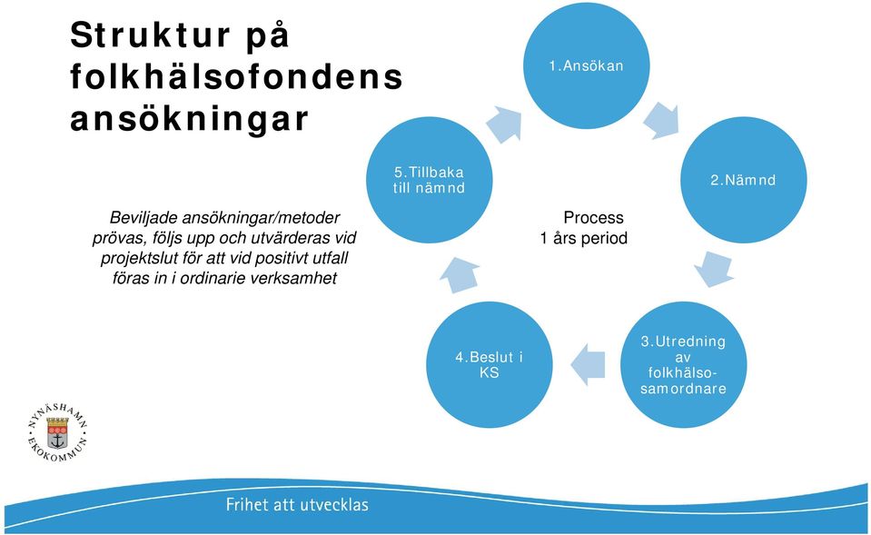 Nämnd Beviljade ansökningar/metoder prövas, följs upp och utvärderas vid