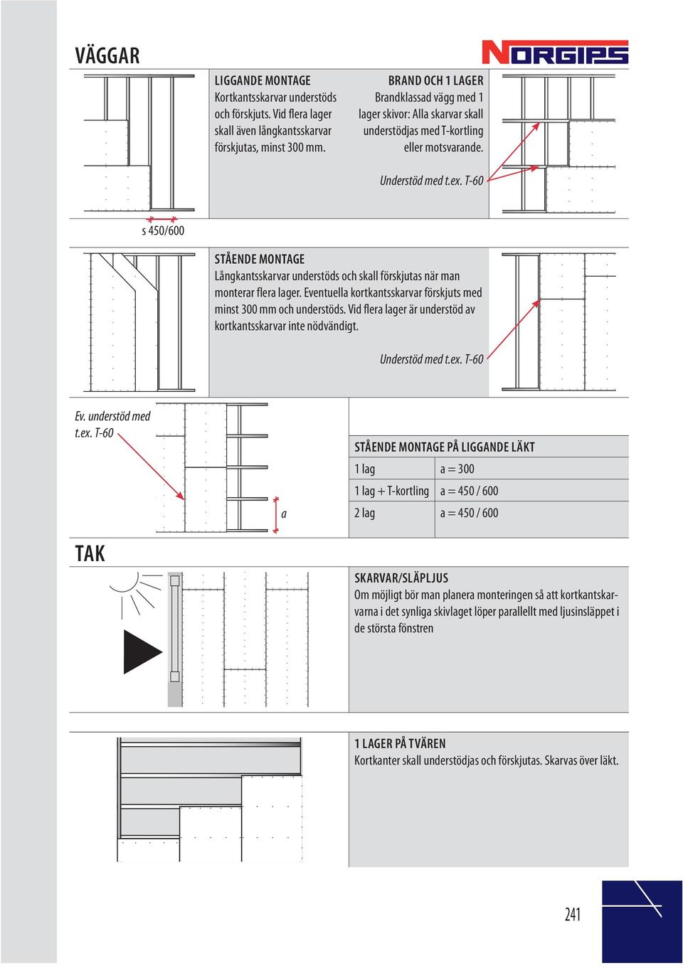 T-60 s 450/600 STÅENDE MONTAGE Långkantsskarvar understöds och skall förskjutas när man monterar flera lager. Eventuella kortkantsskarvar förskjuts med minst 300 mm och understöds.