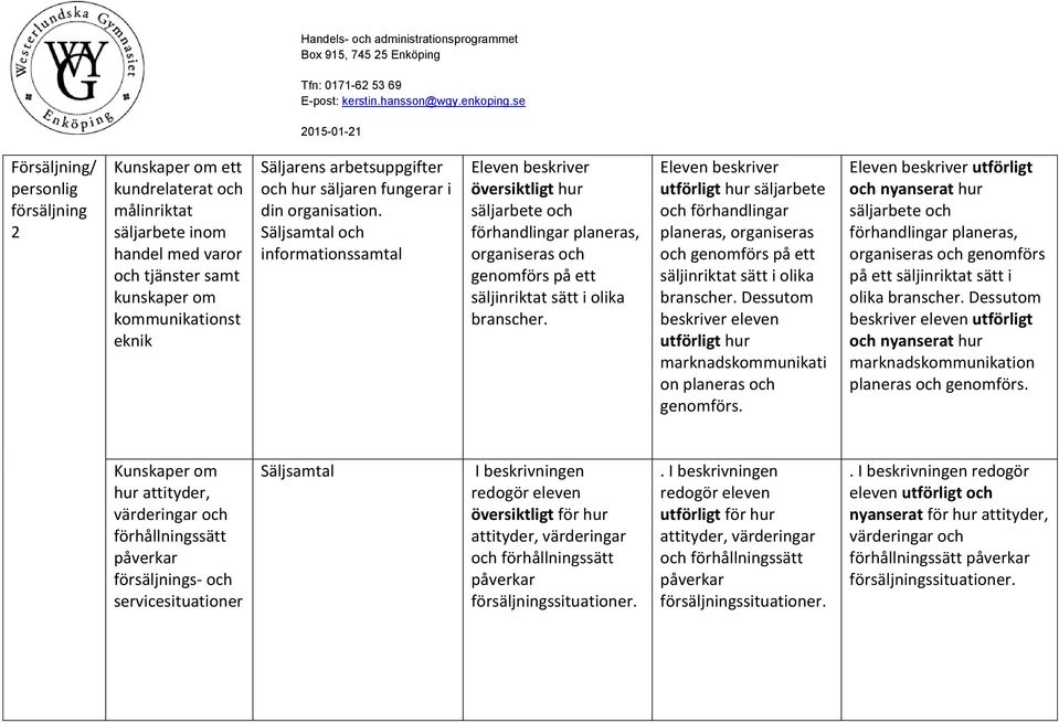 Säljsamtal och informationssamtal Eleven beskriver översiktligt hur säljarbete och förhandlingar planeras, organiseras och genomförs på ett säljinriktat sätt i olika branscher.