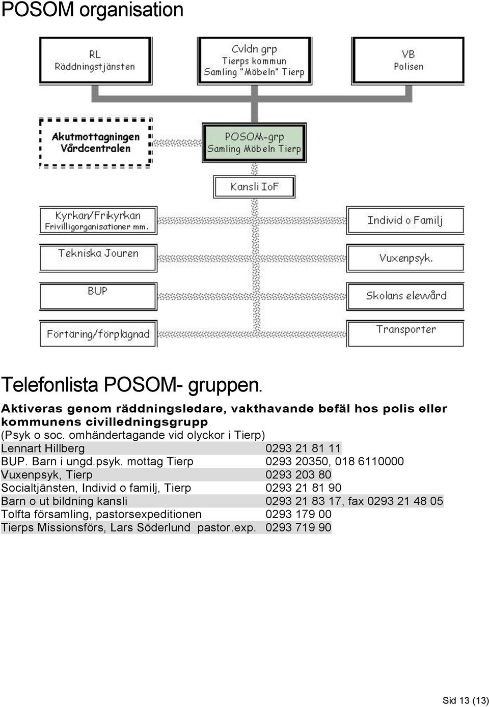 omhändertagande vid olyckor i Tierp) Lennart Hillberg 0293 21 81 11 BUP. Barn i ungd.psyk.