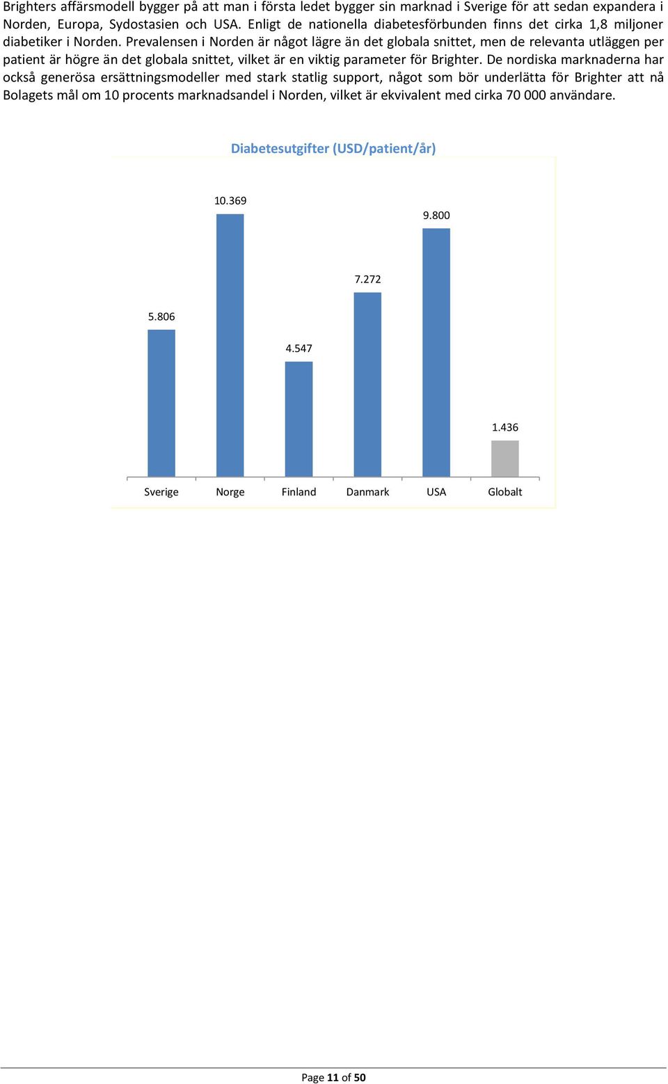 Prevalensen i Norden är något lägre än det globala snittet, men de relevanta utläggen per patient är högre än det globala snittet, vilket är en viktig parameter för Brighter.