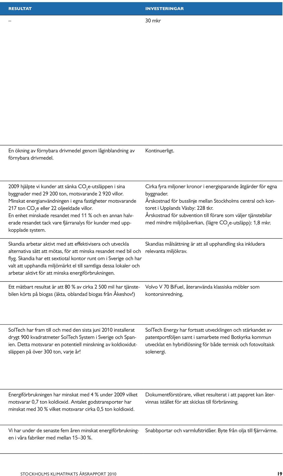 Minskat energianvändningen i egna fastigheter motsvarande 217 ton CO 2 e eller 22 oljeeldade villor.