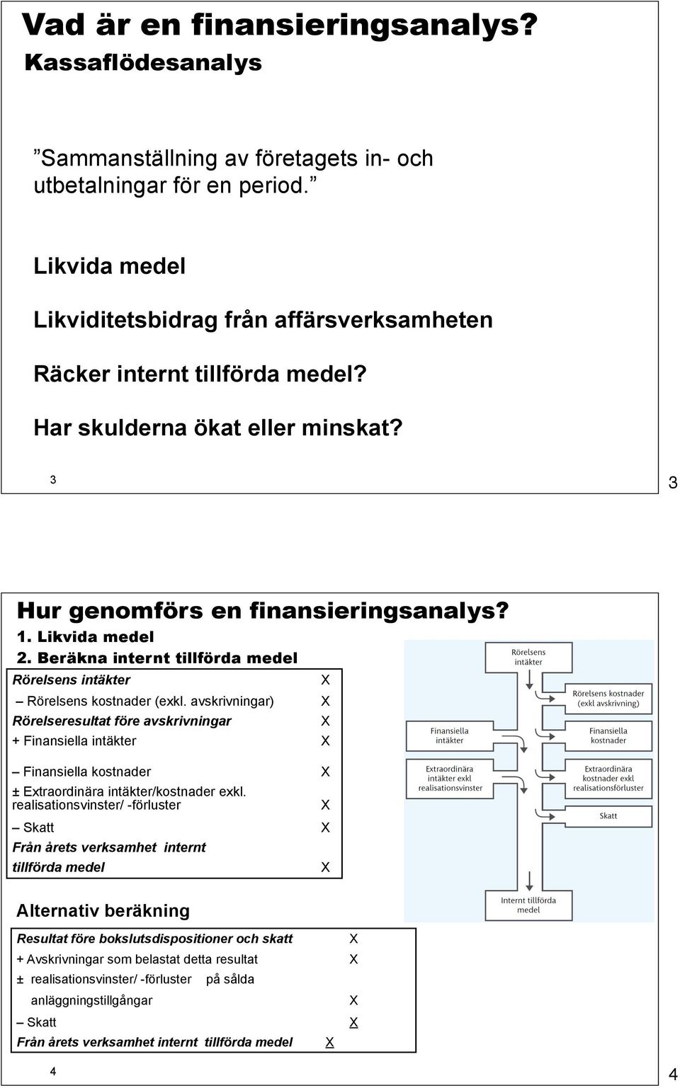 Beräkna internt tillförda medel Rörelsens intäkter Rörelsens kostnader (exkl.