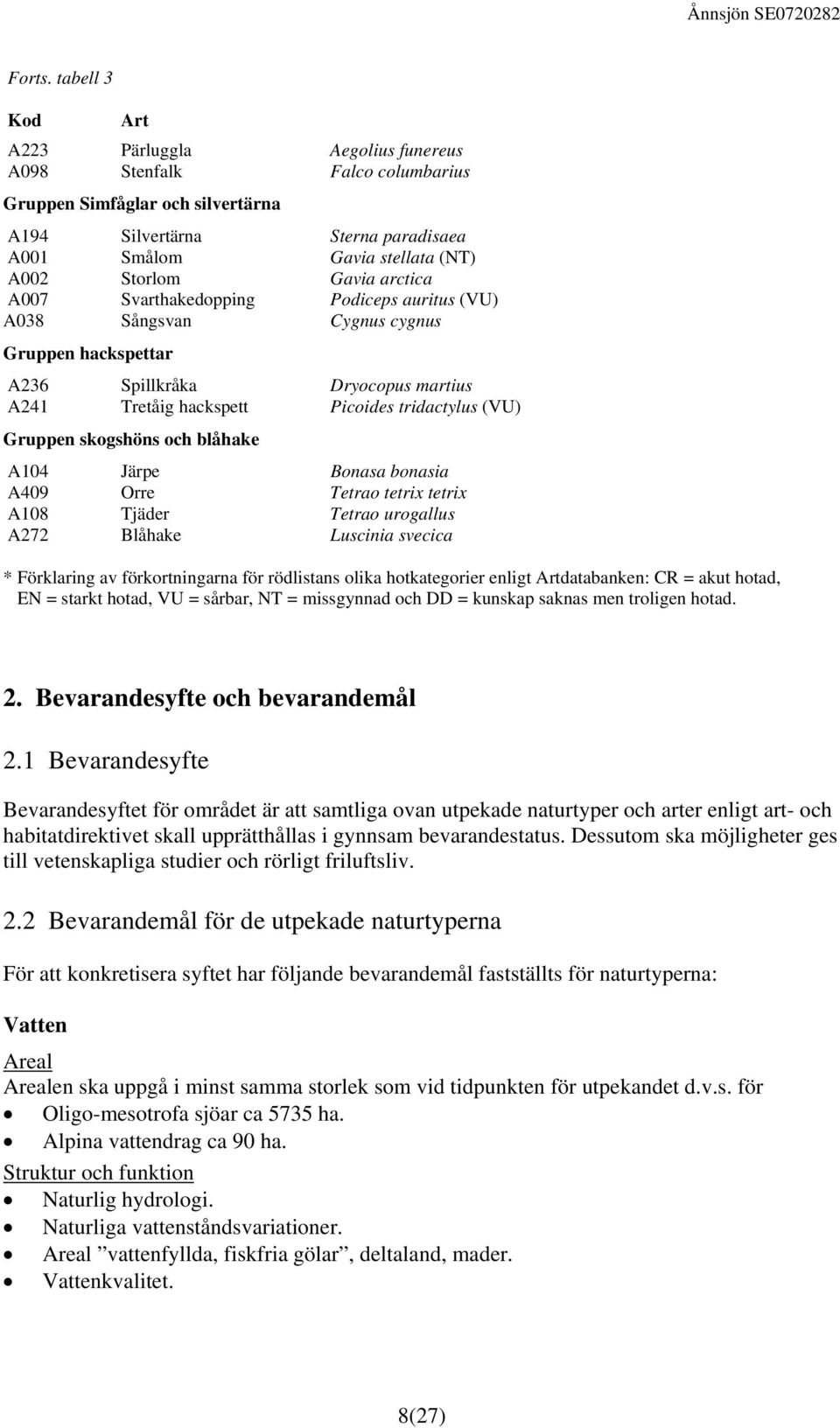 Gavia arctica A007 A0 38 Svarthakedopping Sångsvan Podiceps auritus (VU) Cygnus cygnus Gruppen hackspettar A23 6 Spillkråka Dryocopus martius A241 Tretåig hackspett Picoides tridactylus (VU) Gruppen