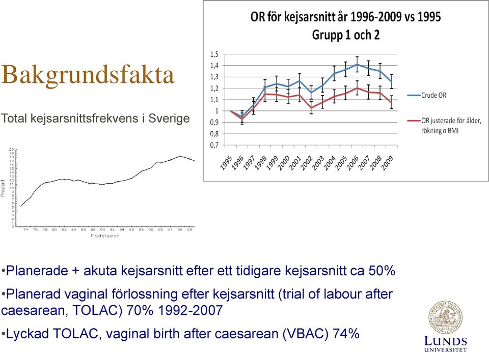 vaginal förlossning efter kejsarsnitt (trial of labour after