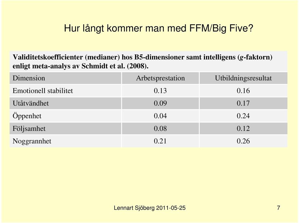 meta-analys av Schmidt et al. (2008).