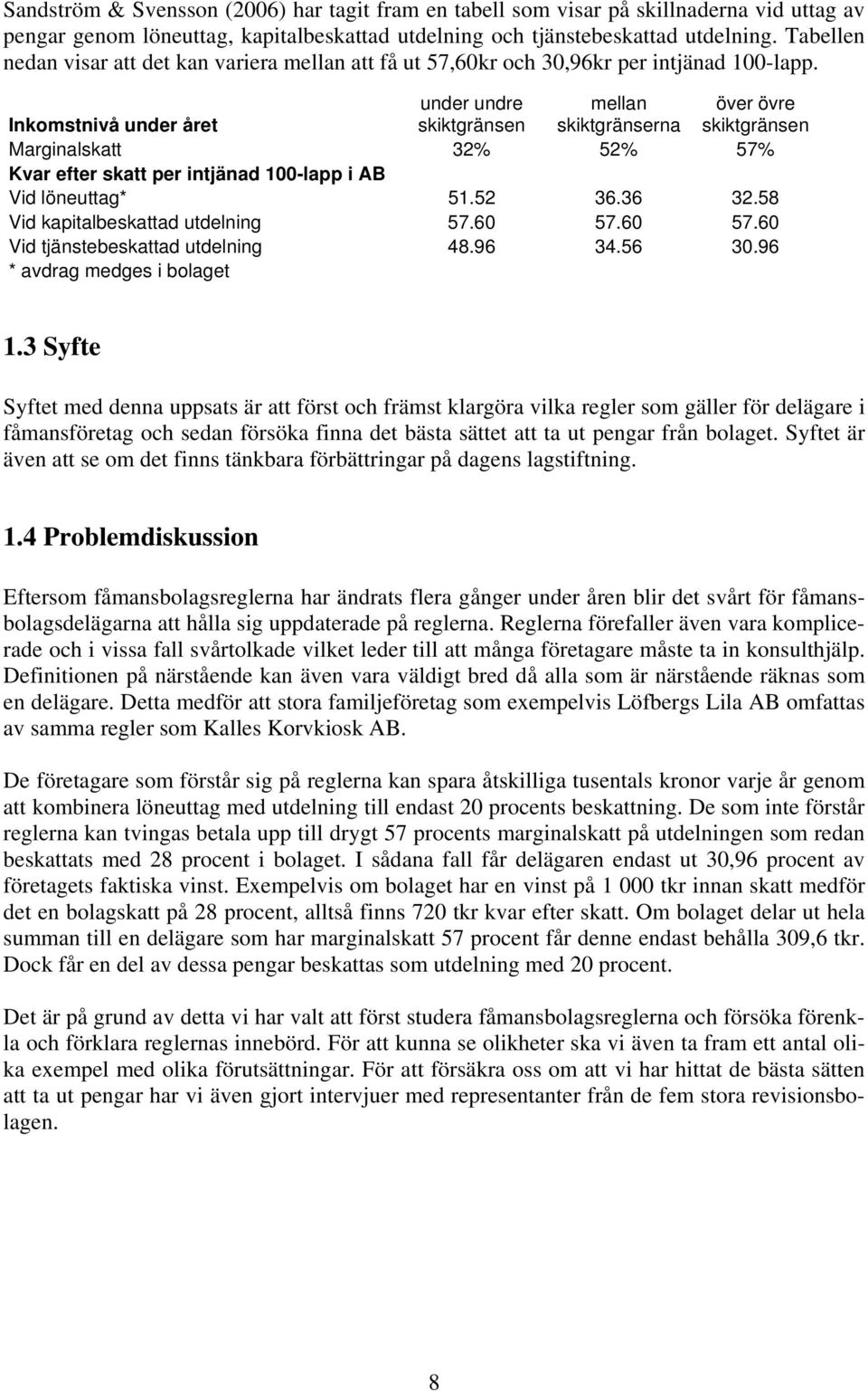 Inkomstnivå under året under undre skiktgränsen mellan skiktgränserna över övre skiktgränsen Marginalskatt 32% 52% 57% Kvar efter skatt per intjänad 100-lapp i AB Vid löneuttag* 51.52 36.36 32.