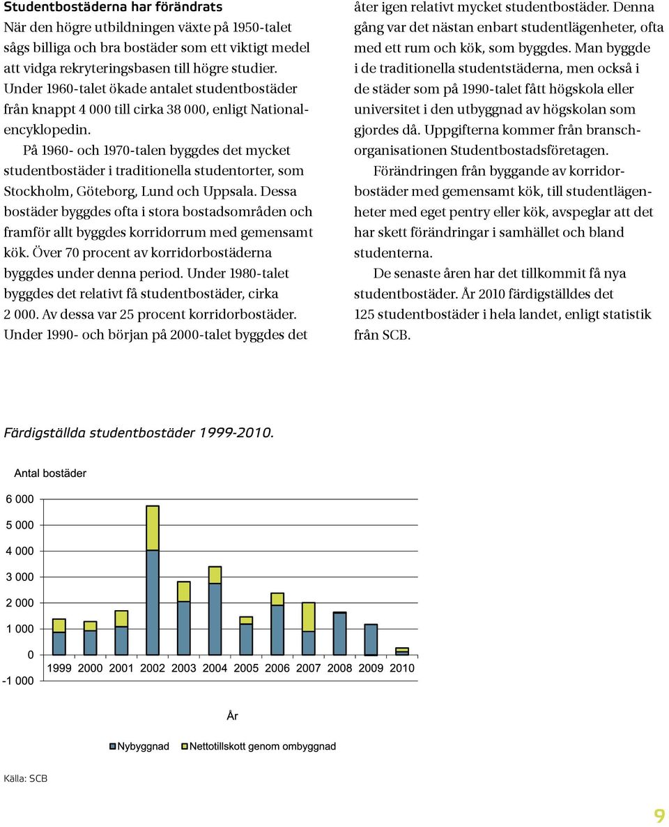 På 1960- och 1970-talen byggdes det mycket studentbostäder i traditionella studentorter, som Stockholm, Göteborg, Lund och Uppsala.