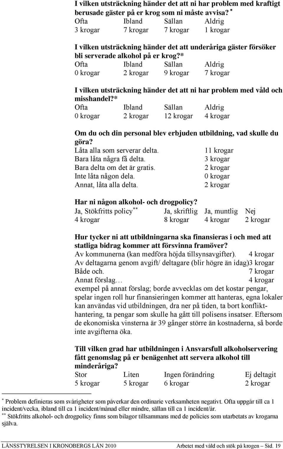 * Ofta Ibland Sällan Aldrig 0 krogar 2 krogar 9 krogar 7 krogar I vilken utsträckning händer det att ni har problem med våld och misshandel?