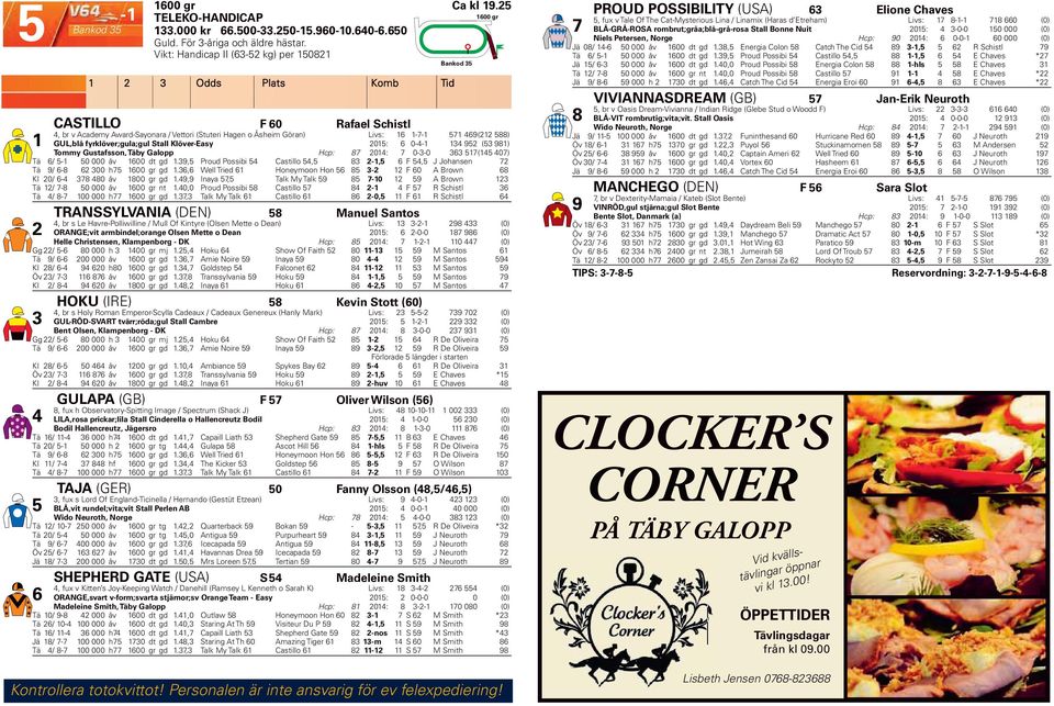 Jä 08/ 4-6 50 000 åv 600 dt gd.38,5 Energia Colon 58 Catch The Cid 54 89 3-,5 5 62 R Schistl 79 Vikt: Handicap II (63-52 kg) per 5082 Tä 6/ 5-50 000 åv 600 dt gd.