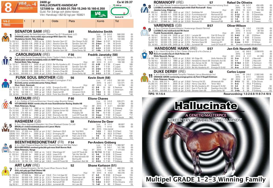 ORANGE,mblå v-form;mblå stjor;orange With Sam it s - Easy 205: 5 2--0 88 000 (0) Madeleine Smith, Täby Galopp Hcp: 89 204: 6 2--0 32 300 (0) Tä 20/ 5-3 50 000 h 950 gr tg 2.