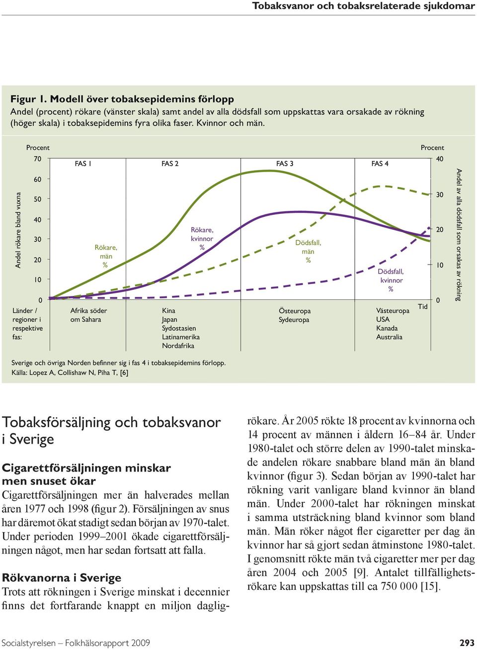 Kvinnor och män.