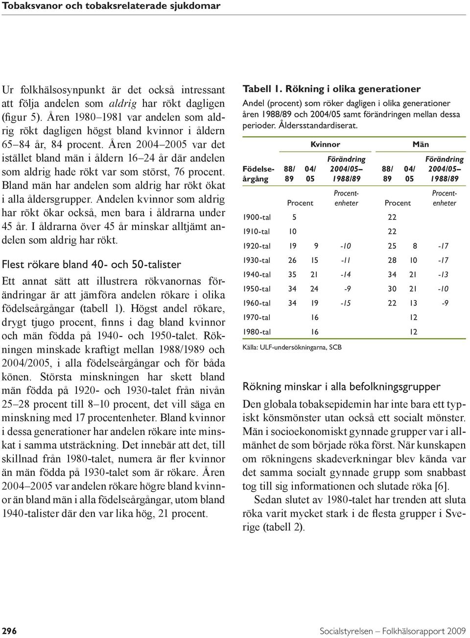 Åren 24 25 var det istället bland män i åldern 16 24 år där andelen som aldrig hade rökt var som störst, 76 procent. Bland män har andelen som aldrig har rökt ökat i alla åldersgrupper.