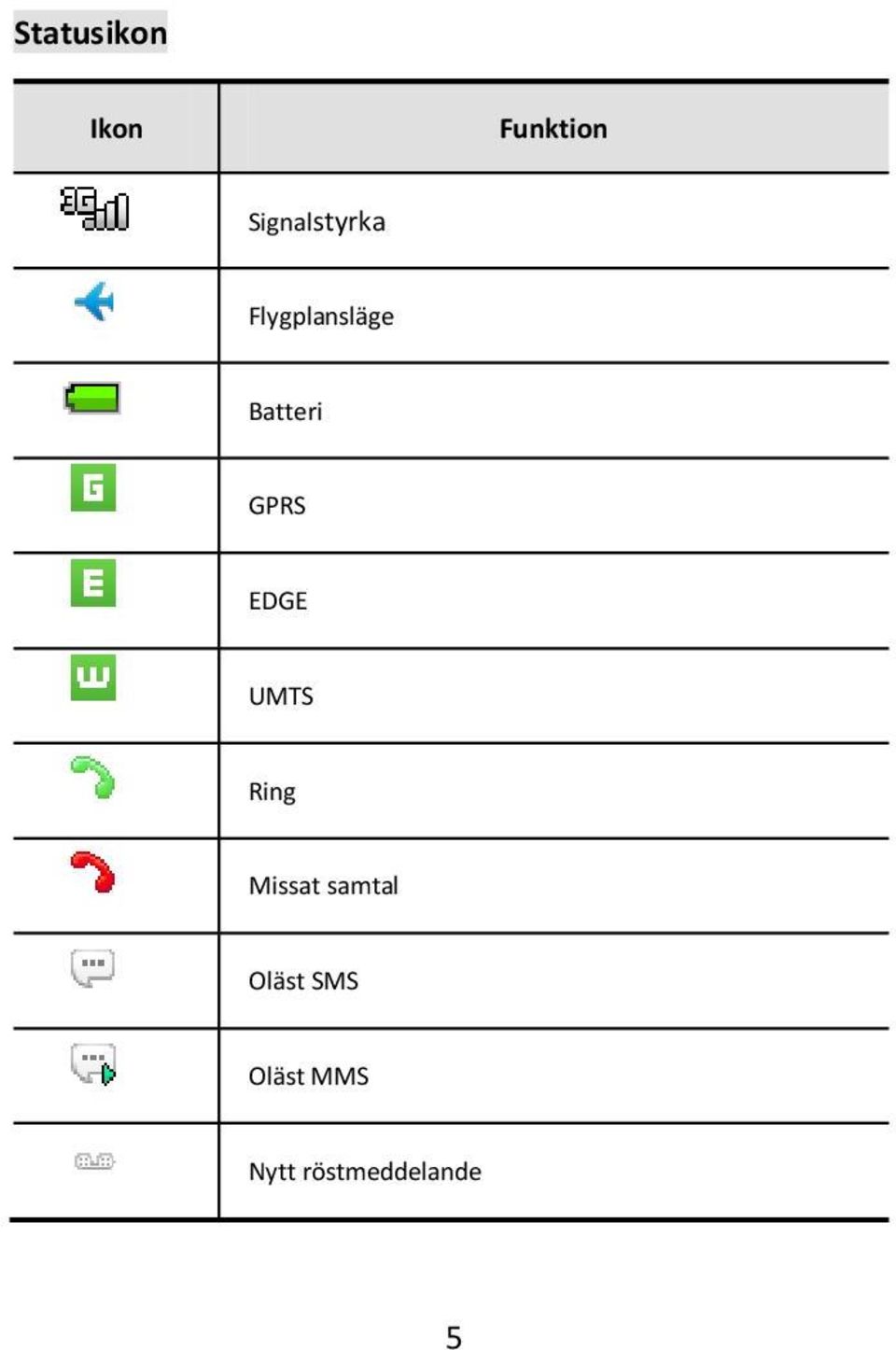 Batteri GPRS EDGE UMTS Ring