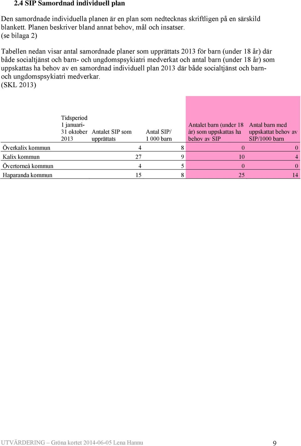 uppskattas ha behov av en samordnad individuell plan 2013 där både socialtjänst och barnoch ungdomspsykiatri medverkar.