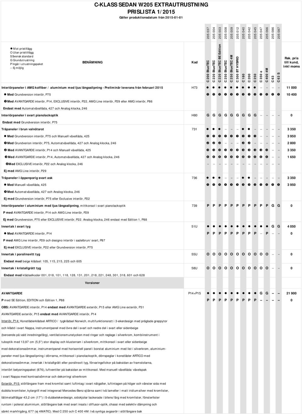 G G -- -- -- -- 0 Endast med Grundversion interiör, P75 Träpaneler i brun valnötsrot 731 -- -- -- -- -- -- -- -- 3 350 Med Grundversion interiör, P75 och Manuell växellåda, 425 -- -- -- -- 3 950 Med