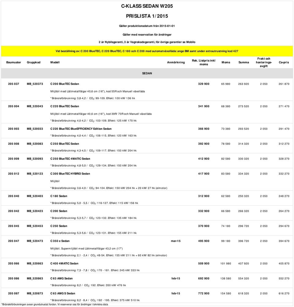 Listpris inkl moms Moms Summa Frakt och hanteringsavgift Ca-pris SEDAN MB_520373 Sedan 329 900 65 980 263 920 2 050 261 870 Miljöbil med Lättmetallfälgar 40,6 cm (16"), kod 55R och Manuell växellåda