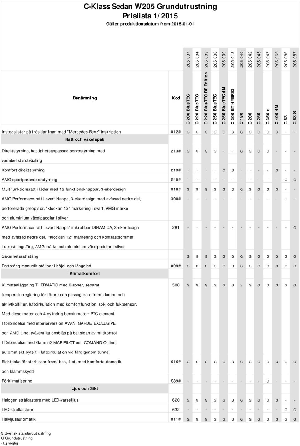 sportparameterstyrning S40# - - - - - - - - - - - G G Multifunktionsratt i läder med 12 funktionsknappar, 3-ekerdesign 018# G G G G G G G G G G G - - AMG Performace ratt i svart Nappa, 3-ekerdesign