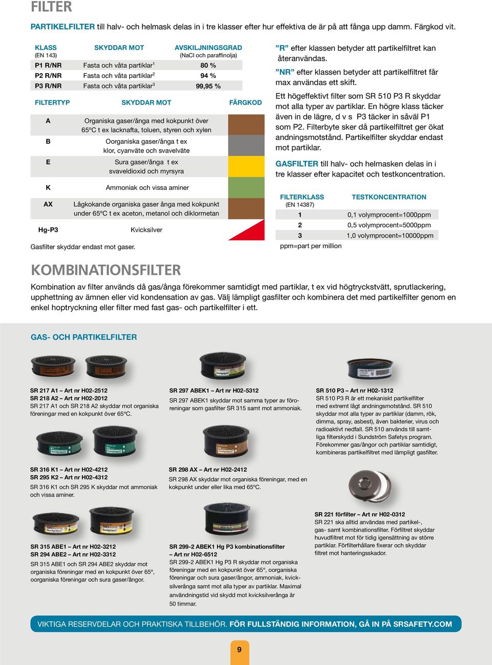 Filtertyp Skyddar mot färgkod A B E K AX Hg-P3 Organiska gaser/ånga med kokpunkt över 65ºC t ex lacknafta, toluen, styren och xylen Oorganiska gaser/ånga t ex klor, cyanväte och svavelväte Sura