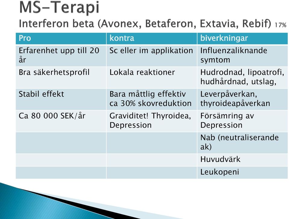 effekt Ca 80 000 SEK/år Bara måttlig effektiv ca 30% skovreduktion Graviditet!