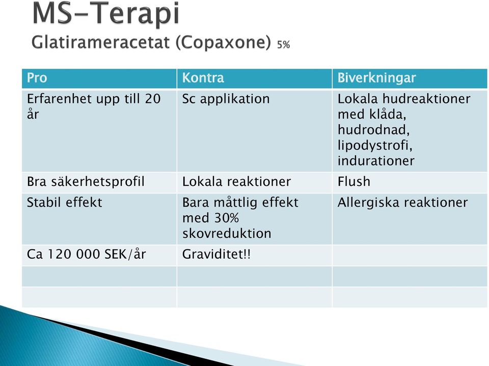 Bara måttlig effekt med 30% skovreduktion Graviditet!