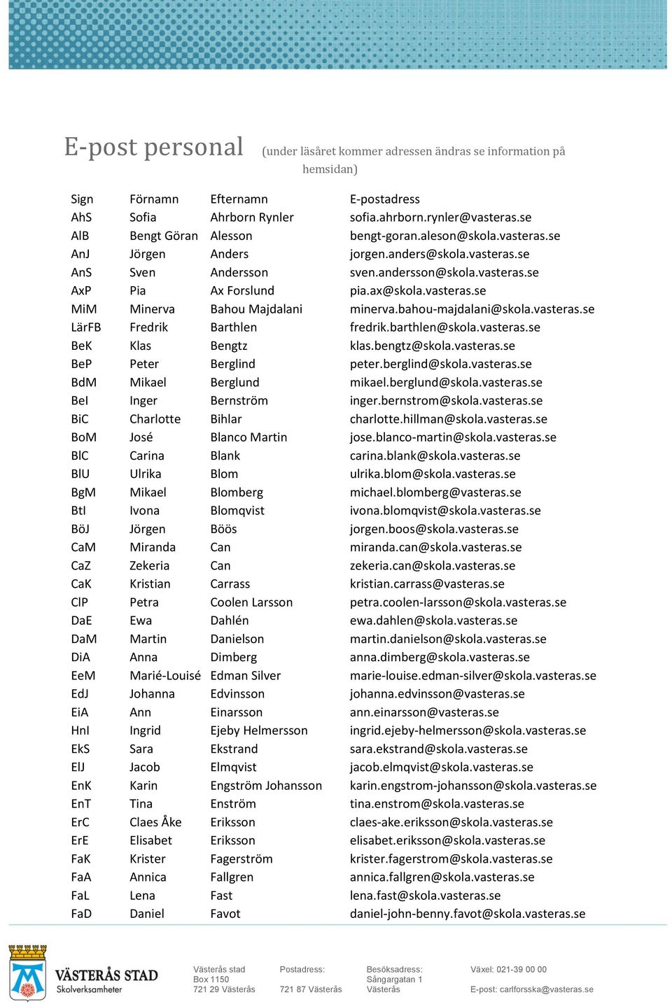 vasteras.se MiM Minerva Bahou Majdalani minerva.bahou-majdalani@skola.vasteras.se LärFB Fredrik Barthlen fredrik.barthlen@skola.vasteras.se BeK Klas Bengtz klas.bengtz@skola.vasteras.se BeP Peter Berglind peter.