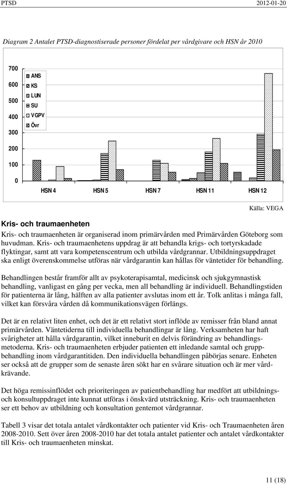 Kris- och traumaenhetens uppdrag är att behandla krigs- och tortyrskadade flyktingar, samt att vara kompetenscentrum och utbilda vårdgrannar.