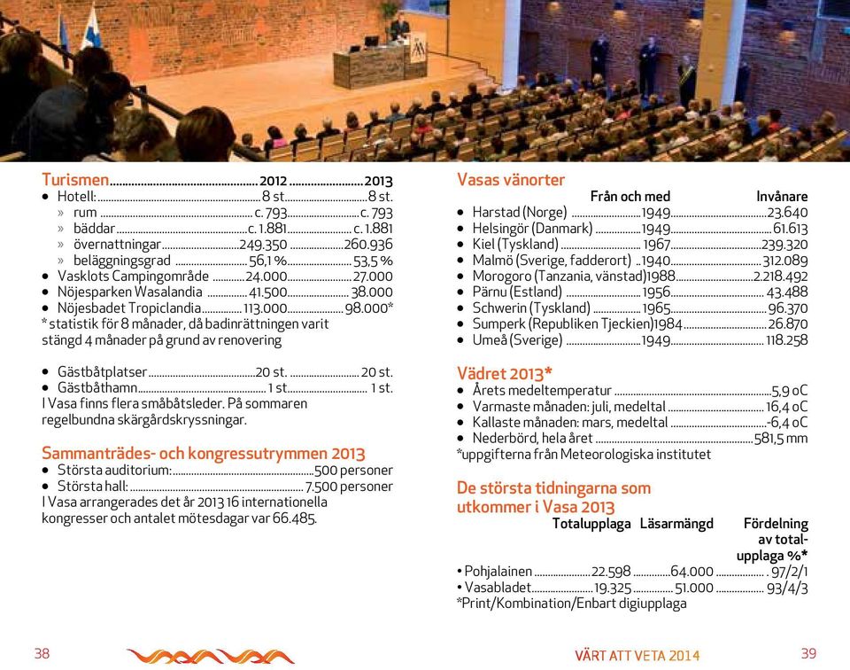 000* * statistik för 8 månader, då badinrättningen varit stängd 4 månader på grund av renovering Gästbåtplatser...20 st.... 20 st. Gästbåthamn... 1 st... 1 st. I Vasa finns flera småbåtsleder.