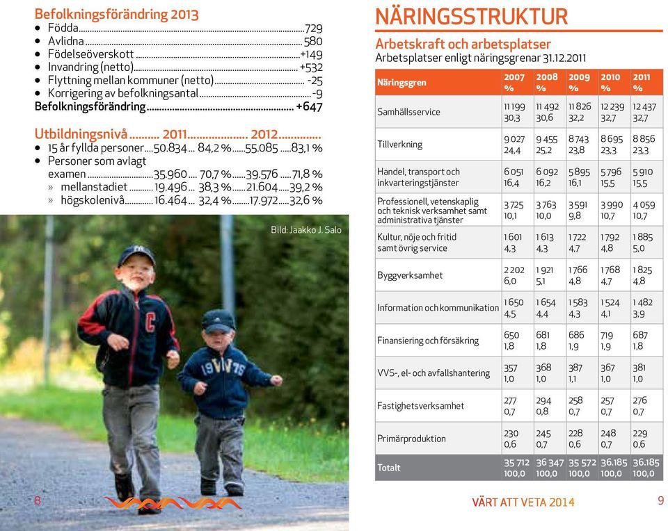 ..71,8 % mellanstadiet... 19.496... 38,3 %... 21.604...39,2 % högskolenivå... 16.464... 32,4 %...17.972...32,6 % Bild: Jaakko J.