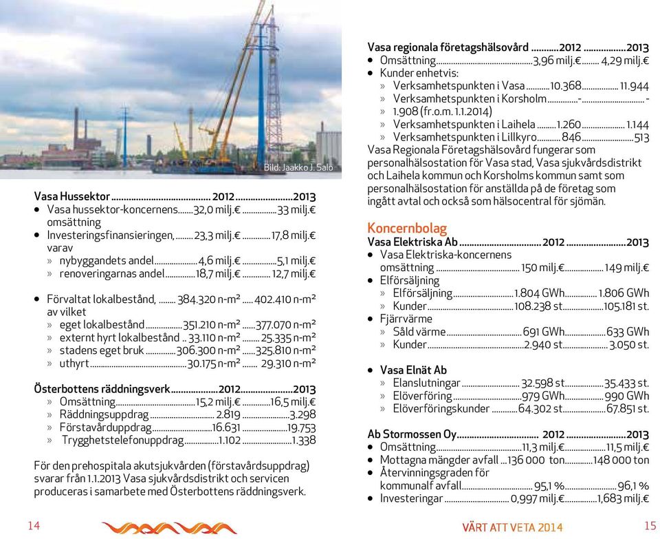 070 n-m² externt hyrt lokalbestånd... 33.110 n-m²... 25.335 n-m² stadens eget bruk...306.300 n-m²...325.810 n-m² uthyrt...30.175 n-m²... 29.310 n-m² Österbottens räddningsverk...2012...2013 Omsättning.