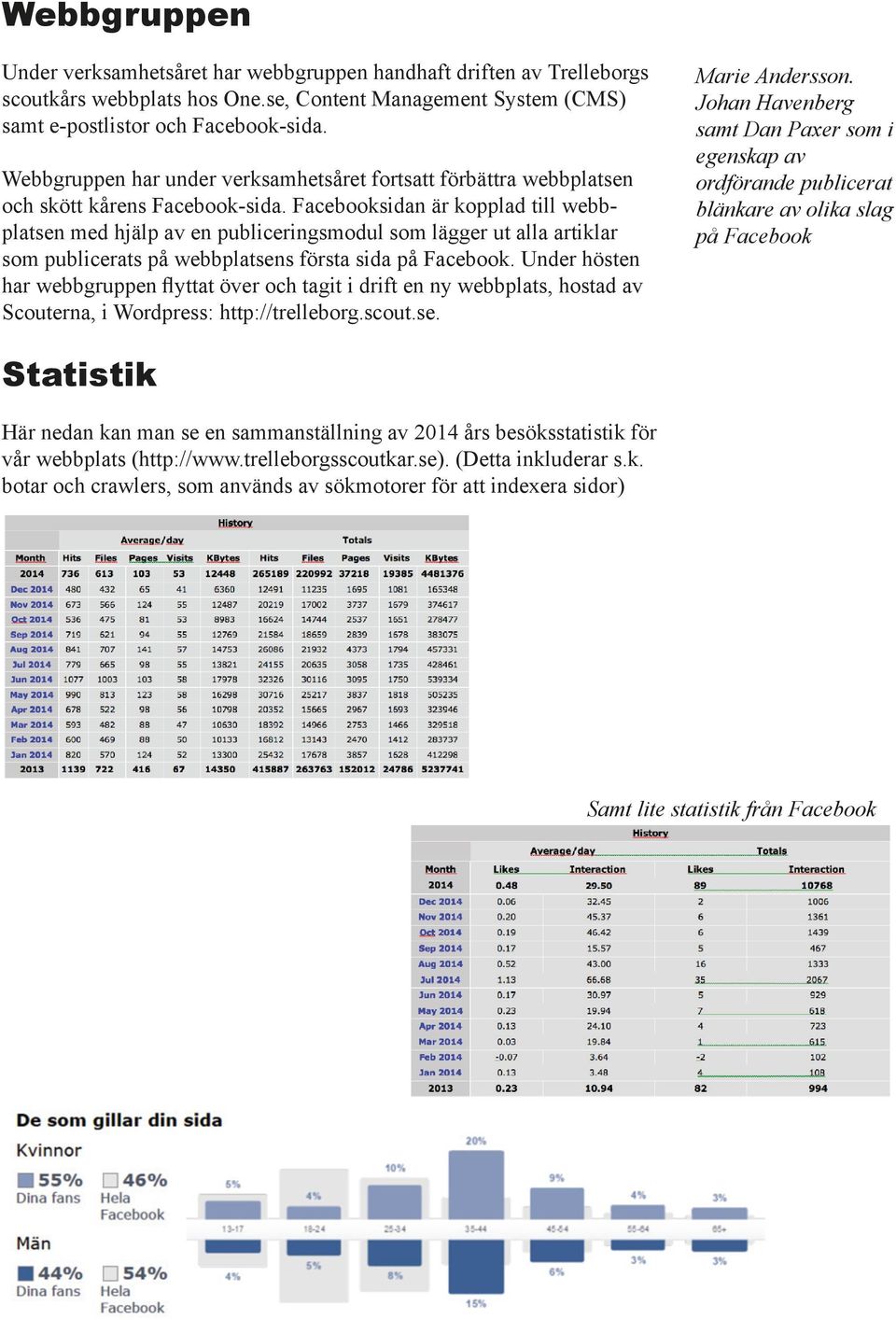 Facebooksidan är kopplad till webbplatsen med hjälp av en publiceringsmodul som lägger ut alla artiklar som publicerats på webbplatsens första sida på Facebook.