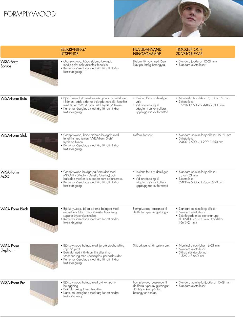 Standardtjocklekar 12 21 mm WISA-Form Beto Björkfanerad yta med korsvis gran- och björkfaner i kärnan, båda sidorna belagda med slät fenolfi lm med texten WISA-Form Beto tryckt på fi lmen.