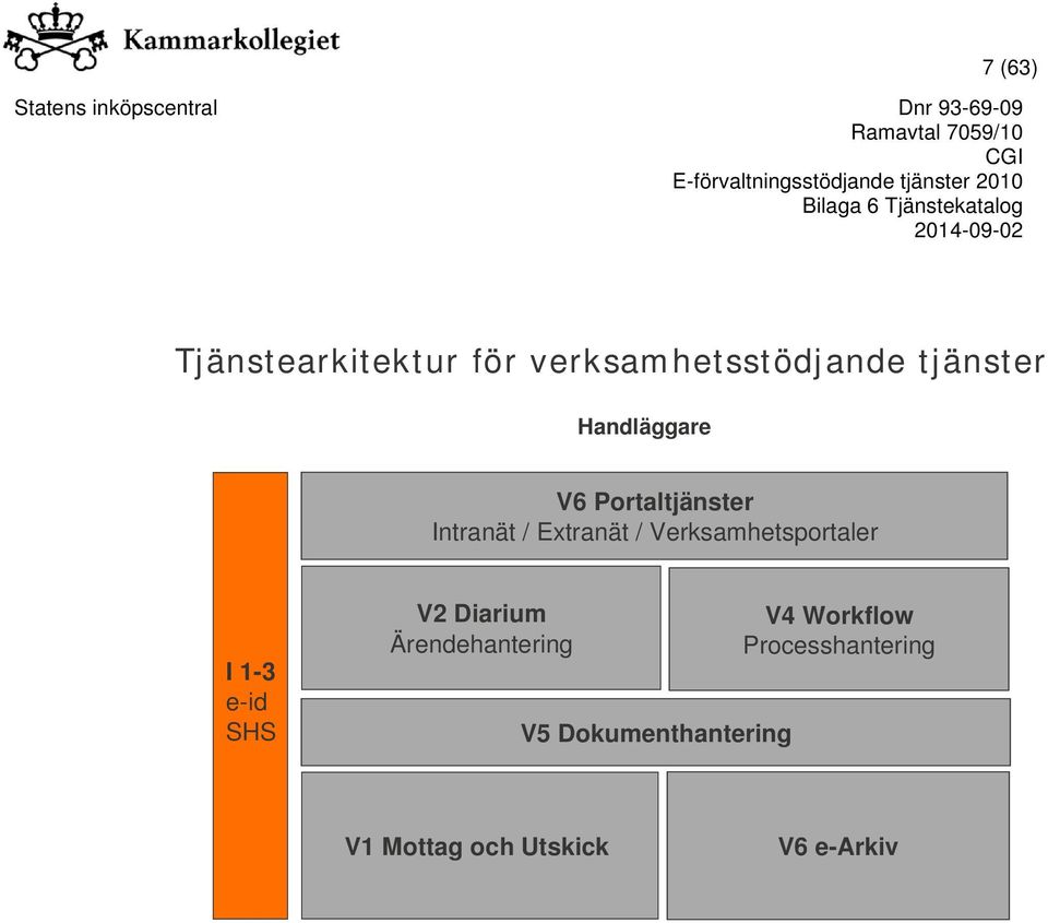 Verksamhetsportaler I 1-3 e-id SHS V2 Diarium Ärendehantering