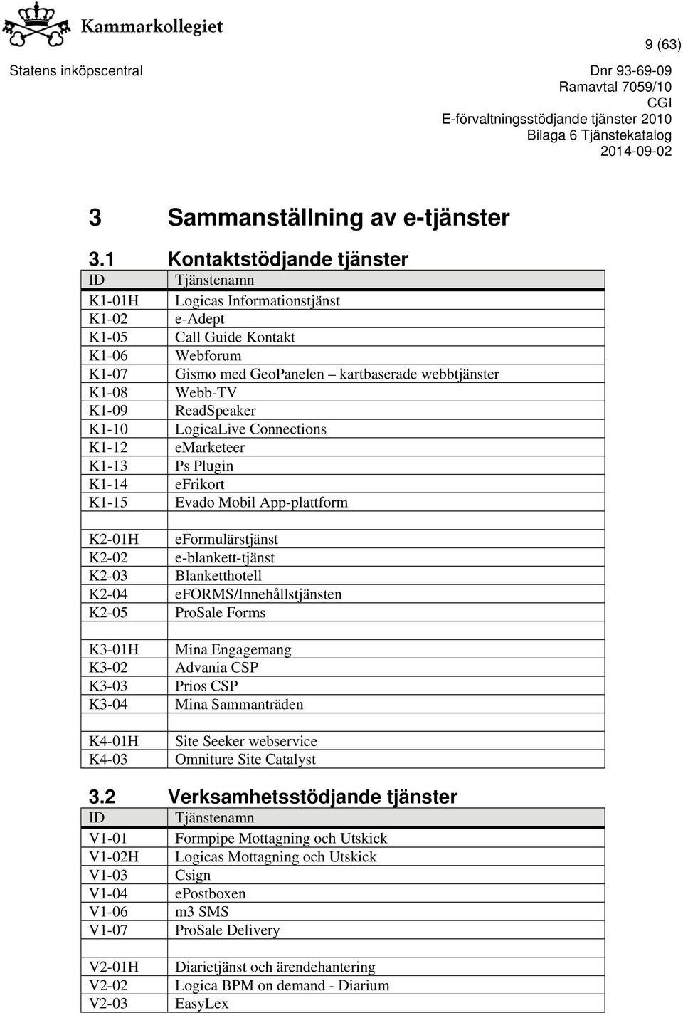 K1-09 ReadSpeaker K1-10 LogicaLive Connections K1-12 emarketeer K1-13 Ps Plugin K1-14 efrikort K1-15 Evado Mobil App-plattform K2-01H eformulärstjänst K2-02 e-blankett-tjänst K2-03 Blanketthotell