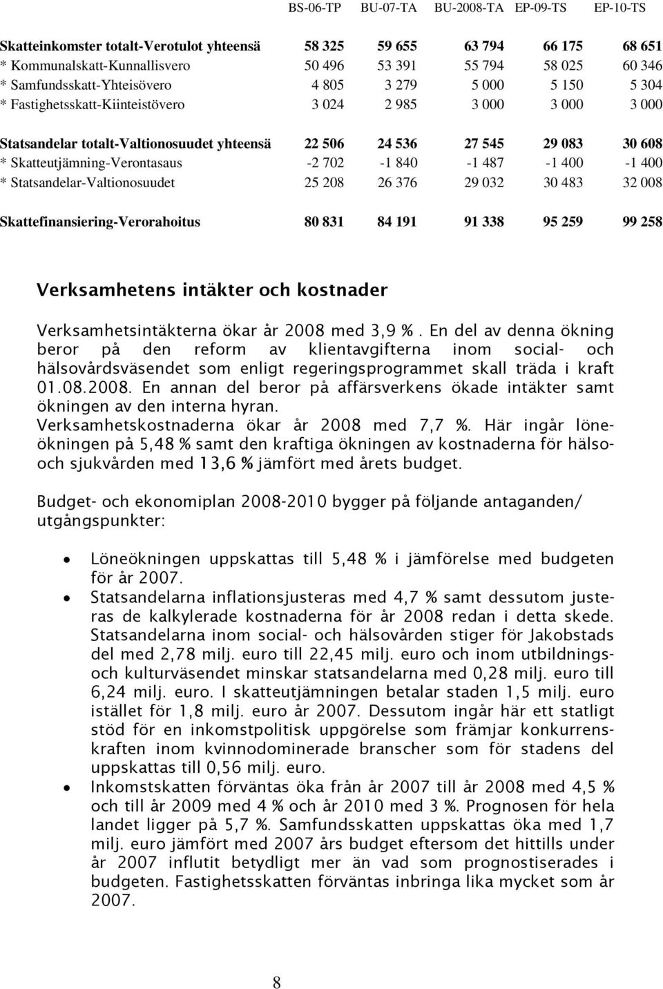 Skatteutjämning-Verontasaus -2 702-1 840-1 487-1 400-1 400 * Statsandelar-Valtionosuudet 25 208 26 376 29 032 30 483 32 008 Skattefinansiering-Verorahoitus 80 831 84 191 91 338 95 259 99 258